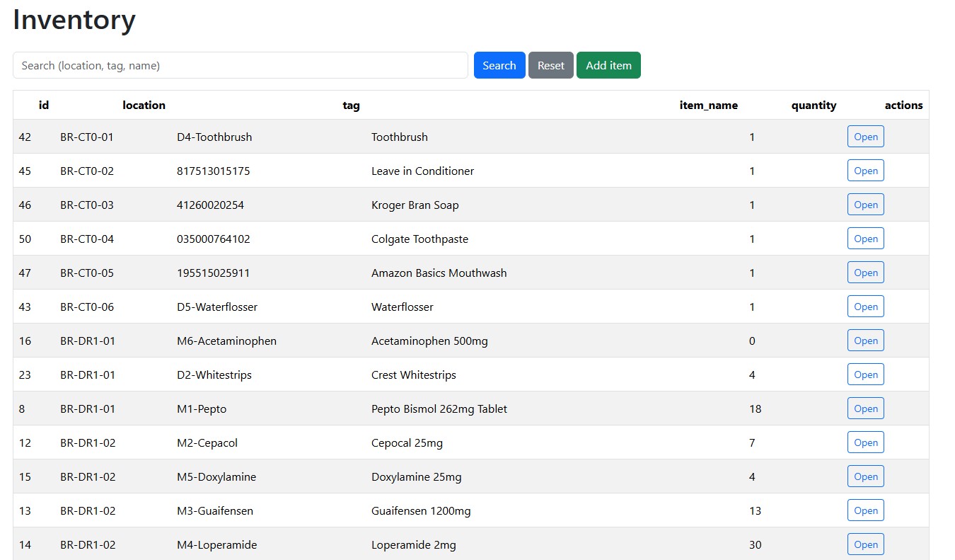 Inventory Dashboard Screenshot